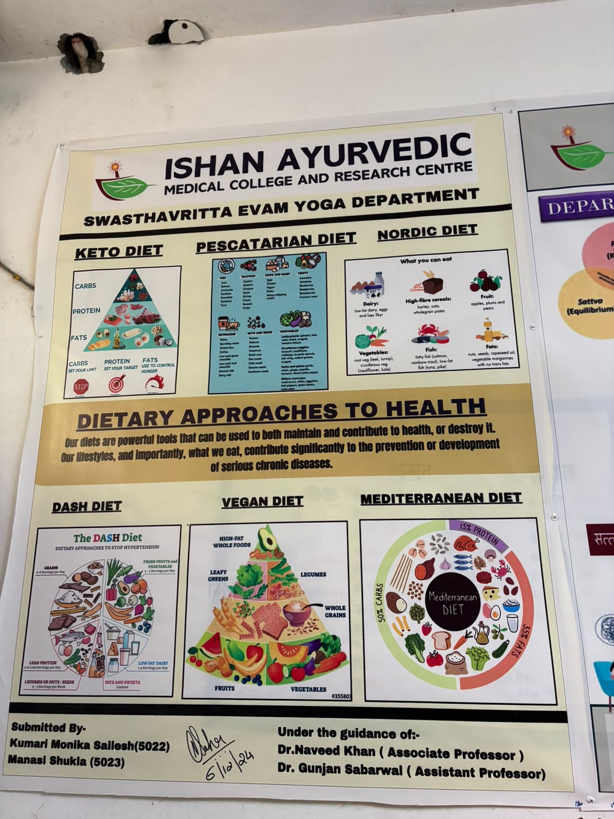 Department of Swasthavritta & Yoga - Lab 2